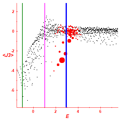 Peres lattice <J3>